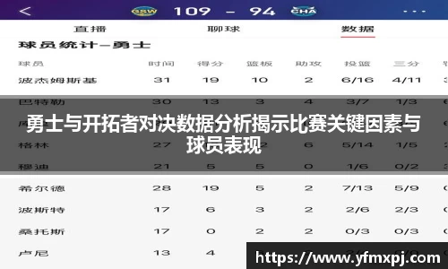 勇士与开拓者对决数据分析揭示比赛关键因素与球员表现